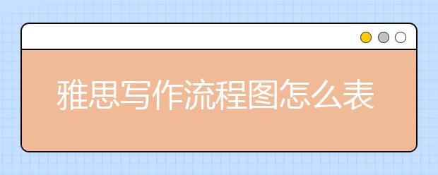 雅思写作流程图怎么表达