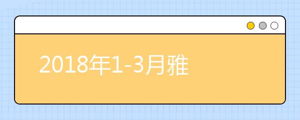 2021年1-3月雅思机考考试时间及报名时间表