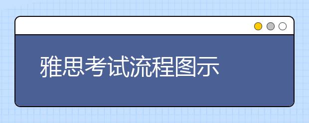 雅思考试流程图示
