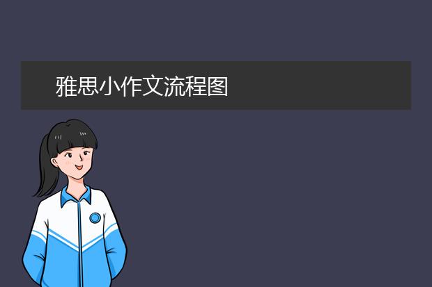 雅思小作文流程图