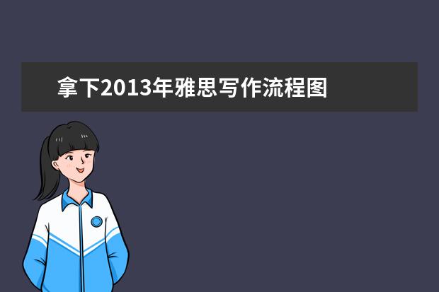 拿下2021年雅思写作流程图