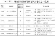 2022年12月全国计算机等级考试上海考区考点大全