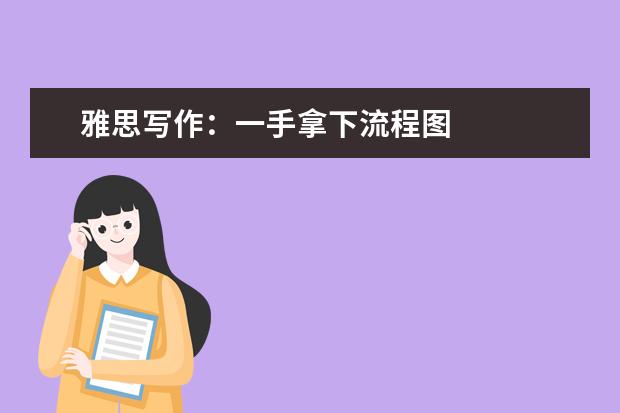 雅思写作:一手拿下流程图