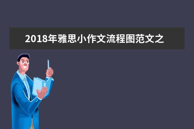2021年雅思小作文流程图范文之上网耗时
