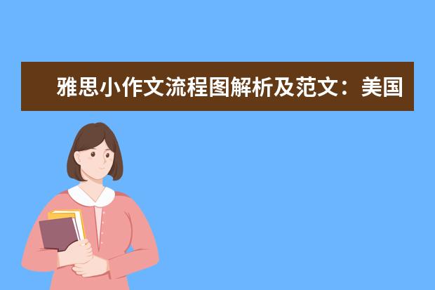 雅思小作文流程图解析及范文:美国能源