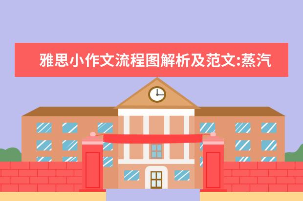 雅思小作文流程图解析及范文:蒸汽的生产