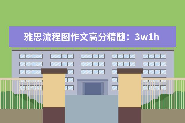 雅思流程图作文高分精髓：3w1h+被动+从句