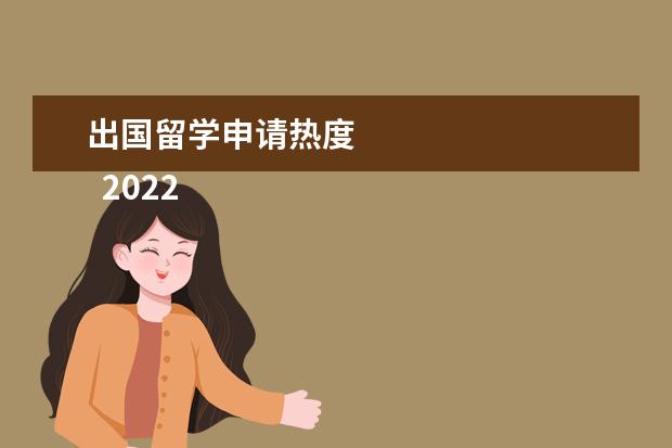 出国留学申请热度
2022疫情下出国去美国留学的影响大吗