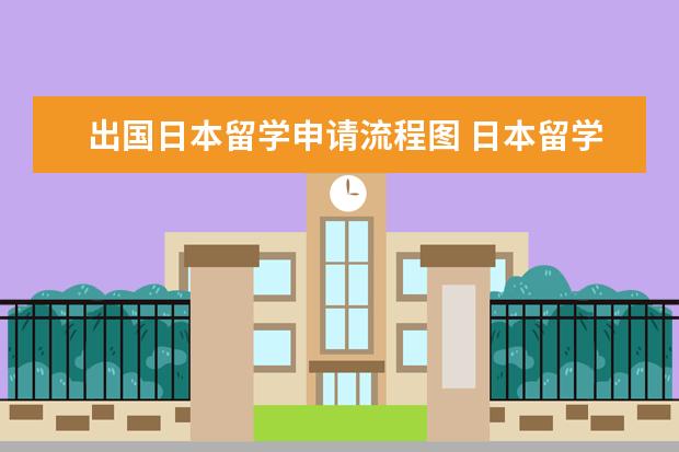 出国日本留学申请流程图 日本留学语言学校申请流程