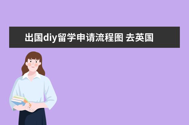 出国diy留学申请流程图 去英国留学的整个流程是什么样的