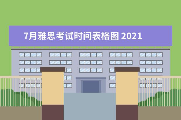 7月雅思考试时间表格图 2021年7月10日雅思考试什么时候报名?
